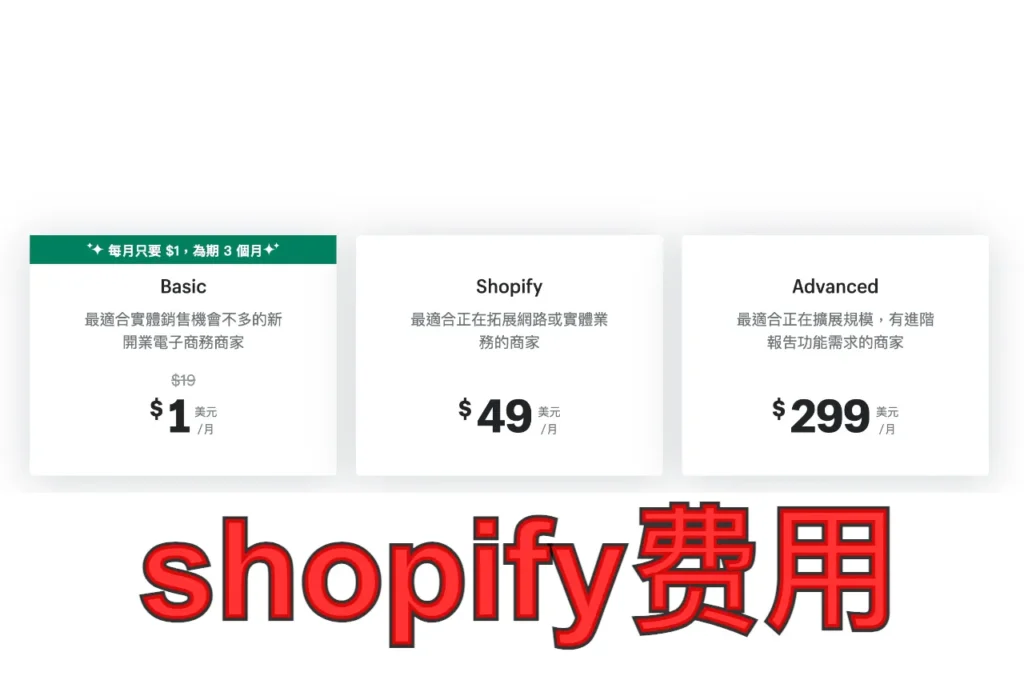 shopify费用