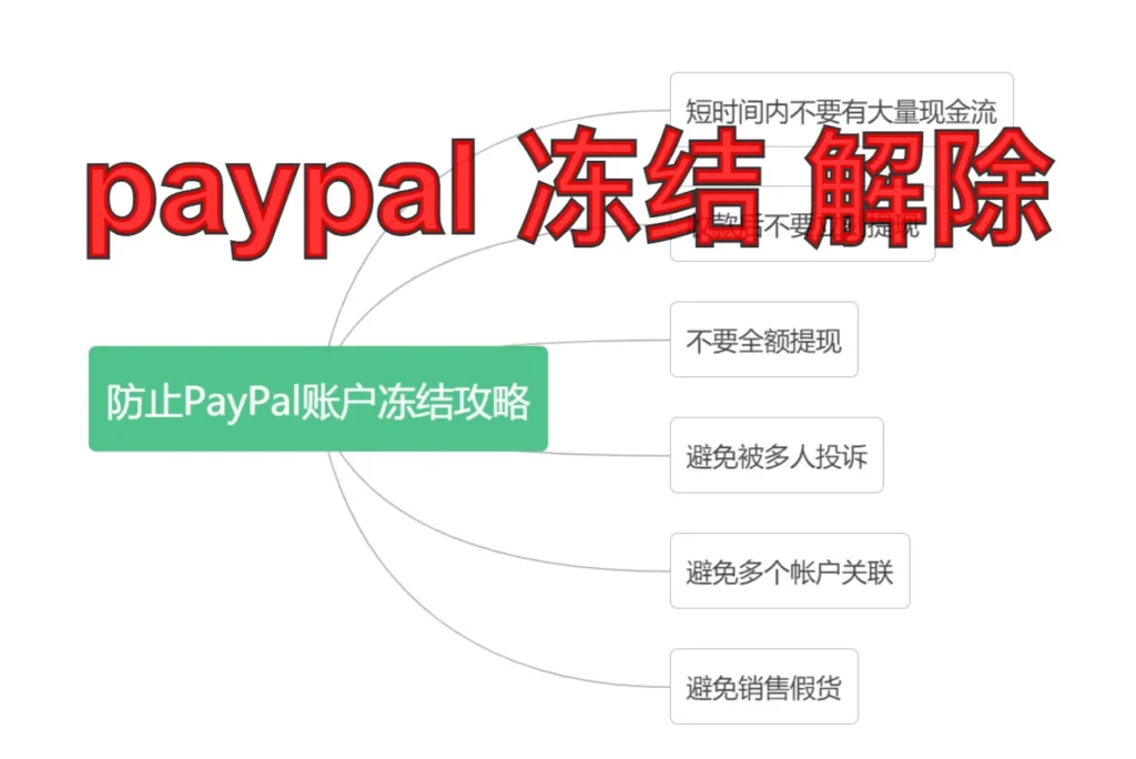 paypal 冻结 解除